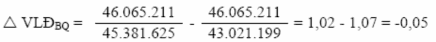 Tổng hợp kết quả phân tích 0 03 0 05 0 02 Kết quả phân tích trên cho 17