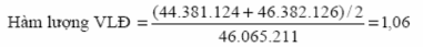Bảng 2 14 Hàm lượng vốn lưu động Chỉ tiêu này là chỉ tiêu nghịch đảo 25
