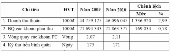 3 1 2 Nội dung thực hiện biện pháp Khái niệm chiết khấu thanh toán Chiết 1