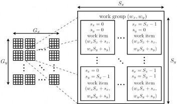 Figure 15 OpenCL data parallelism and task parallelism Below is an example OpenCL code in the 2