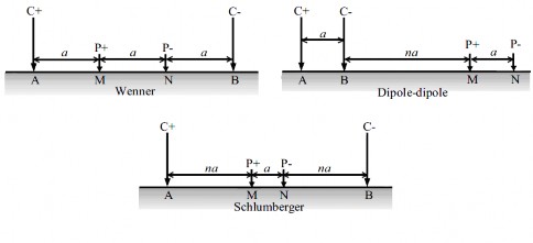 Figure 19 Example surface electrode configurations 11 Different arrays have different depth of 2