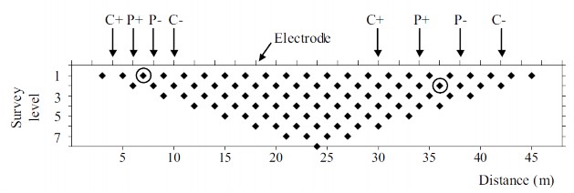 Figure 21 An example pseudo­section 11 2 3 The forward problem by differential method Fully 4