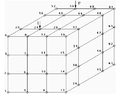 Figure 22 An example 3D mesh 5 The boundary conditions are V x y z must be continuous 5