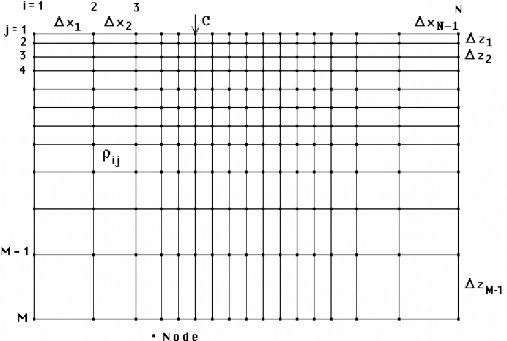 Figure 23 A 2­D Mesh 5 Applying the Fourier transform V x k z to equation 2 2 yields 6