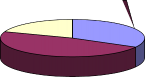 K QT 8 30 T 330 lời PPHT không quan trọng thì 62 0 HV năm thứ nhất và 20 0 HV 1