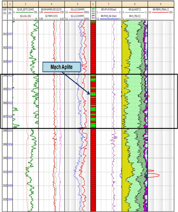 Hình 3 4 Đặc trưng tổ hợp các đường cong ĐVLGK của các mạch đá xâm nhập 1