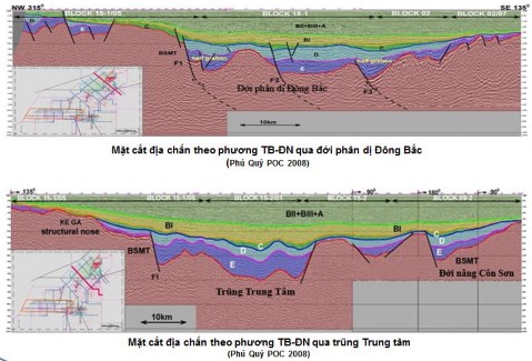 Hình 1 12 Các mặt cắt đi qua các đới cấu trúc của Trũng chính bể Cửu Long 1