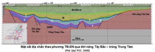 Hình 1 12 Các mặt cắt đi qua các đới cấu trúc của Trũng chính bể Cửu Long 2