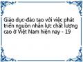 Giáo dục-đào tạo với việc phát triển nguồn nhân lực chất lượng cao ở Việt Nam hiện nay - 19