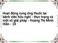 Phd.dr Nguyen Thi Thai Hang, Mp.hoang Thi Minh Hien, Duong Thuy Mai ( 2005), A Solution To Manage Controlled-Drugs In