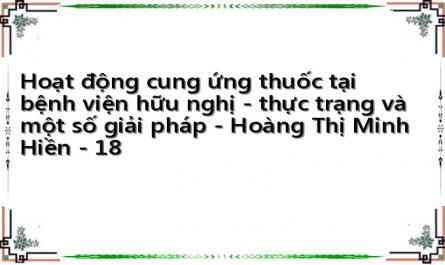 Phd.dr Nguyen Thi Thai Hang, Mp.hoang Thi Minh Hien, Duong Thuy Mai ( 2005), A Solution To Manage Controlled-Drugs In