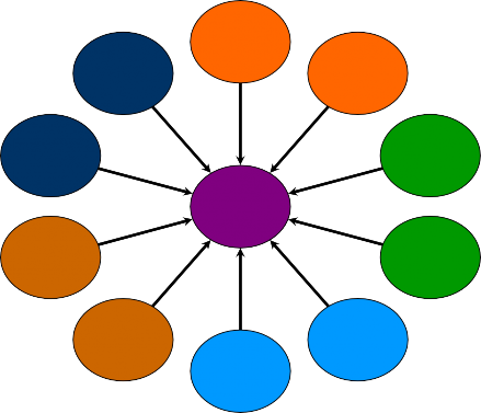 1 1 5 Quản lý sử dụng thuốc Thiếu Cá nhân Thông tin Thông tin không đầy đủ 1