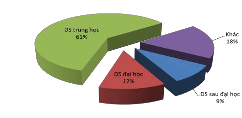 Hình 3 16 Tỷ lệ phân bố nhân lực khoa Dược bệnh viện năm 20 0 Từ bảng 3 9 1