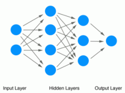 Hình 9 Kiến trúc mạng Nơron truyền tới c Quá trình học Như đã nói ở trên 3