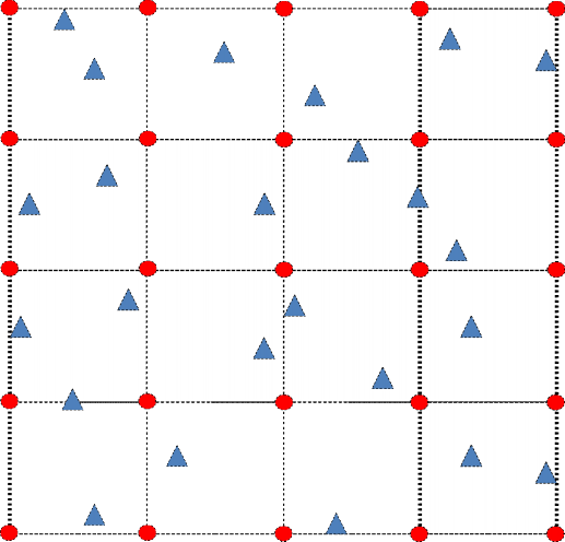 Hình 15 Thể hiện lưới cách trên cơ sở miền giá trị của các mốc ban đầu 12