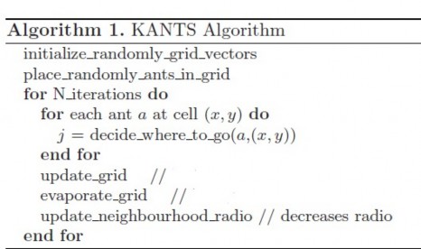 Hình Mã giả thuật toán KA NTS 4 4 12 Mô hình kiến tự tổ chức Mô hình đã 3