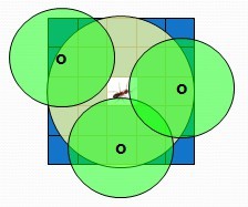 Cuối cùng trong luật Hình Lân cận khả dĩ DecideWheretoGo W σ là hàm độ 7