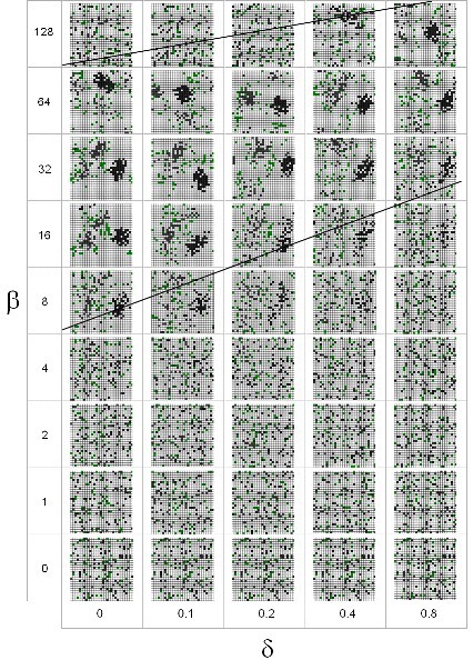 Hình Sự phân cụm của kiến theo tham sô Nhìn vào biểu đồ trên ta có thể 1