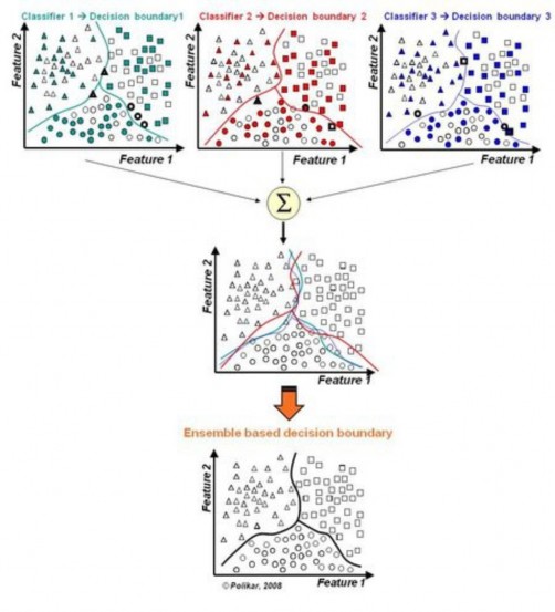 Hình Mô hình trực quan giải thích học tập hợp Gi ả i th í ch s ơ đồ với 1