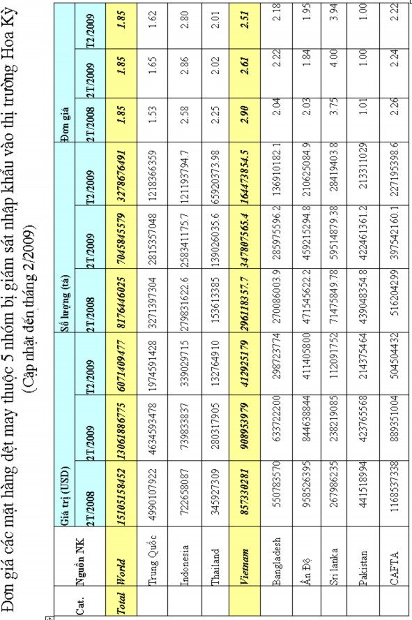 Túi và túi xách tay Kg 3 70 899 Các hàng tơ tằm và sợi thực vật khác Kg 11 10 1