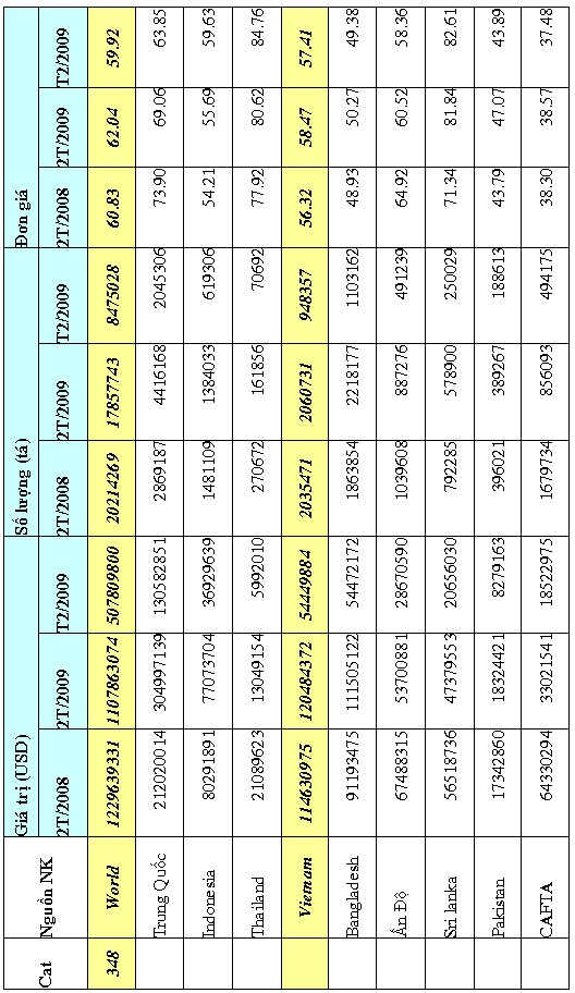 Nâng cao năng lực cạnh tranh của hàng dệt may Việt Nam vào thị trường Hoa Kỳ 18 1