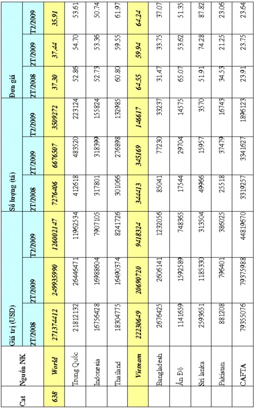 Nâng cao năng lực cạnh tranh của hàng dệt may Việt Nam vào thị trường Hoa Kỳ 18 2