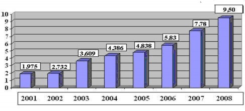 Nguồn http www vinatex com vn Other KNXKDMVN KNXKDMVN htm  Thứ ba ngành dệt may góp 6
