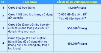 BiÓu ®å mËt ®é thuª bao ®iÖn tho¹i 16 12 9 7 5 18 16 14 12 10 8 6 4 2 0 2001 2002 2003 2