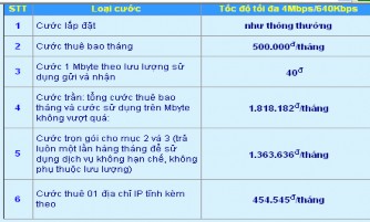 BiÓu ®å mËt ®é thuª bao ®iÖn tho¹i 16 12 9 7 5 18 16 14 12 10 8 6 4 2 0 2001 2002 2003 3