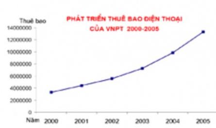 Nâng cao năng lực cạnh tranh của tập đoàn bưu chính viễn thông Việt Nam khi gia nhập WTO - 5