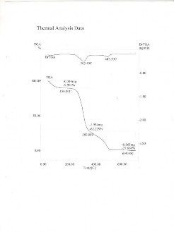TB2 TB4 Hình 3 5 Giản đồ phân tích nhiệt của tinh bột sắn TB và tinh bột oxy 5