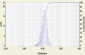 TB2 TB4 Hình 3 6 Phân bố kích thước hạt của tinh bột sắn TB và tinh bột oxy 9