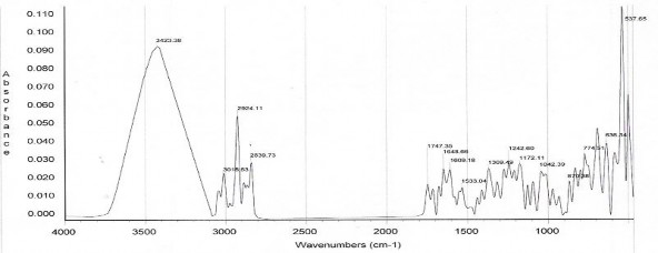 Hình 3 32 Phổ hồng ngoại của tinh bột ghép PAA Hình 3 33 Phổ hồng ngoại của 1