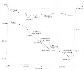 Tinh bột ghép AA GY 14 7 Tinh bột ghép AA GY 12 Tinh bột ghép AM GY 16 Tinh 4