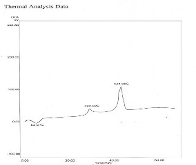 TB g AA GY 14 7 TB g AM GY 16 9 Hình 3 35 Giản đồ phân tích nhiệt vi sai DTA 9