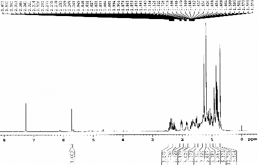 Hình 3 10 Phổ 1 H NMR CDCl 3 500 MHz của chất 70 Stigmast 4 en 3 on Hình 3 11 Phổ 1