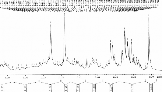Hình 3 11 Phổ 1 H NMR dãn rộng CDCl 3 500 MHz của chất 70 Stigmast 4 en 3 on 2