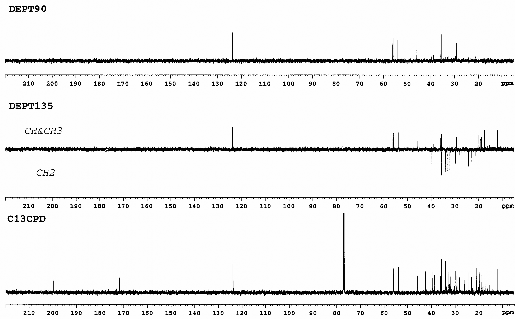 Hình 3 13 Phổ 13 C NMR và phổ DEPT của chất 70 Stigmast 4 en 3 on Bảng 3 4 Số 4