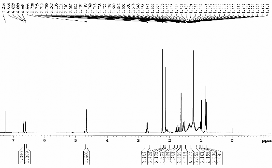 Hình 3 14 Phổ 1 H NMR CDCl 3 500 MHz của chất 73 LHRn2 Hình 3 15 Phổ 13 C NMR và 1