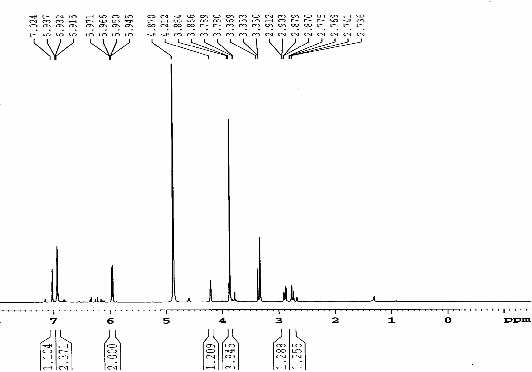 Hình 3 20 Phổ 1 H NMR MeOD 500 MHz của chất 76 LHRm2 7
