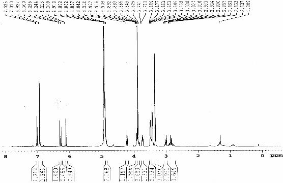 Hình 3 22 Phổ 1 H NMR MeOD 500 MHz của chất 78 LHRm4 Hình 3 23 Phổ 13 C NMR và 2
