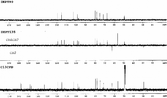 Hình 3 23 Phổ 13 C NMR và phổ DEPT MeOD của chất 78 LHRm4 Hình 3 24 Phổ HMBC 3