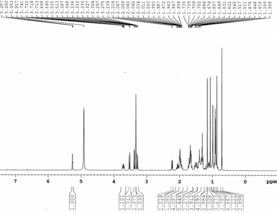 Hình 3 28 Phổ 1 H NMR MeOD 500 MHz của chất 82 Axit asiatic Phổ H H COSY cho thấy 3