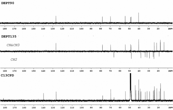 Hình 3 29 Phổ 13 C NMR và phổ DEPT của chất 82 Axit asiatic Hình 3 30 Phổ khối 4