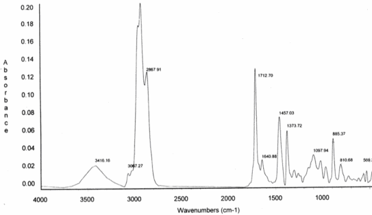 Hình 3 1 Phổ hồng ngoại IR KBr của chất 67 Cyclomusalenon Hình 3 2 Phổ khối 2