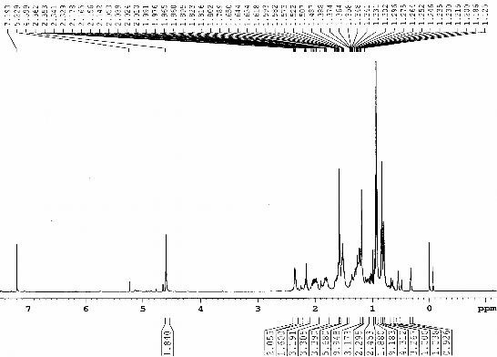 Hình 3 3 Phổ 1 H NMR CDCl 3 500 MHz của chất 67 Cyclomusalenon Hình 3 4 Phổ 13 1