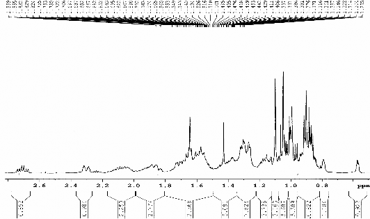 Hình 3 6 Phổ 1 H NMR dãn rộng CDCl 3 500 MHz của chất 68 Cyclolaucadenon Hình 4