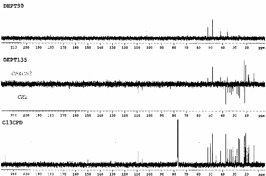 Hình 3 8 Phổ 13 C NMR và phổ DEPT của chất 68 Cyclolaucadenon Hình 3 9 Phổ 13 6