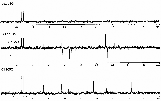 Hình 3 9 Phổ 13 C NMR và phổ DEPT dãn rộng của chất 68 Cyclolaucadenon 3 1 1 3 7