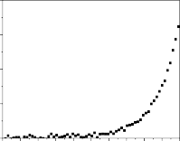 0 04 0 03 j mA 0 02 4 V1 V5 3 V10 2 j mA 1 0 01 a 0 00 0 0 0 2 0 4 0 6 0 8 1 0 1 2 1 4 1 6 1 8 2